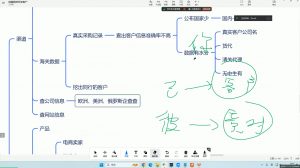 大卫·AI闪电做外贸训练营(更新12月)-识享社