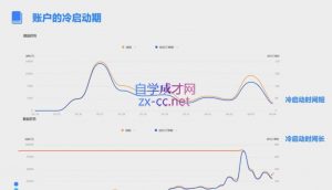柯南·信息流效果提升训练营(更新12月)-识享社
