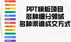 PPT模板项目,多种细分领域,多种渠道成交方式,实操教学-识享社