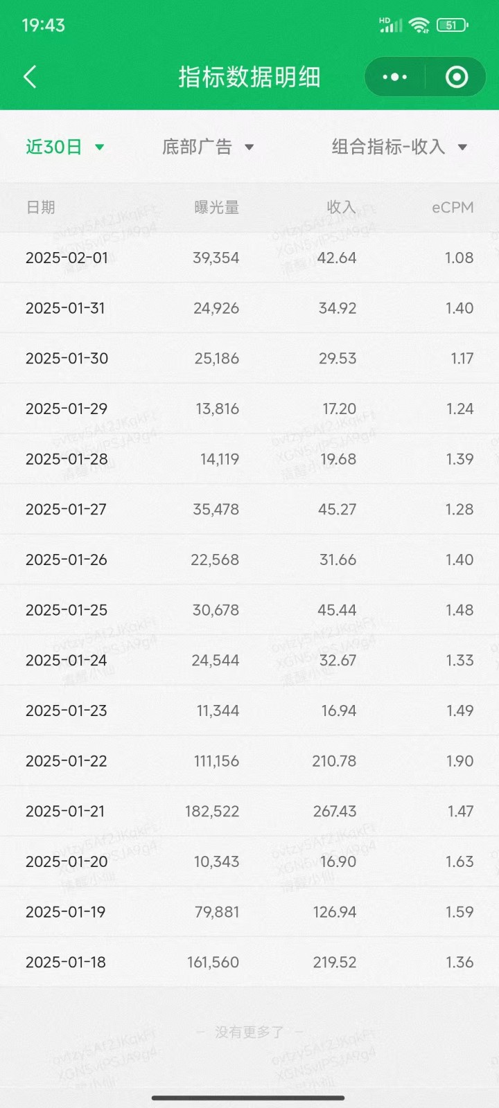 职场牛马福音!0基础复制、粘贴日搞300+?这套玩法竟是2025新风口? - 识享社-识享社