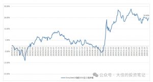 付费文章：吊打97%的权益基金，实操详解：如何利用deepseek来选出一个年化15.55%的大牛股组合?-识享社