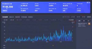 最新抖音直播最新玩法 deepseek赋能直播 单日佣金1000+ 新手小白快速上手-识享社