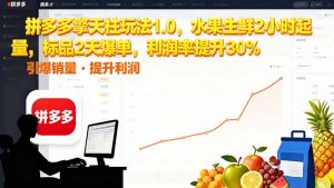 拼多多 擎天柱玩法1.0,水果生鲜2小时起量,标品2天爆单,利润率提升30%-识享社