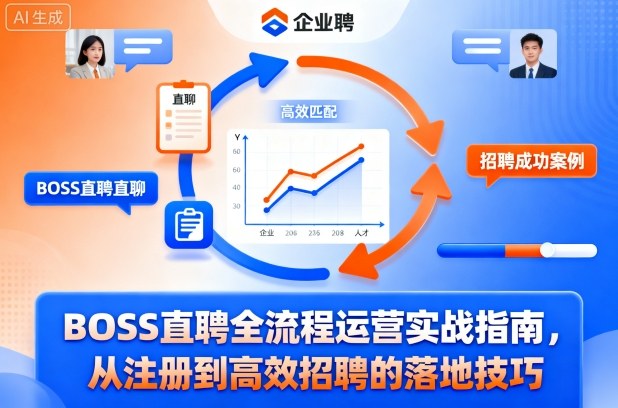 BOSS直聘全流程运营实战指南，从注册到高效招聘的落地技巧 - 识享社-识享社