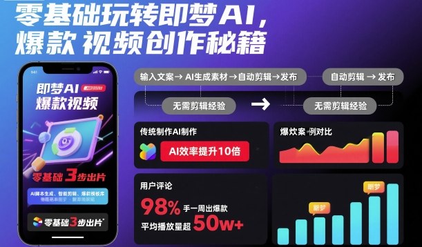 零基础玩转即梦AI：爆款视频创作秘籍，12课掌握飞天/萌宠/颜值美女AI生成