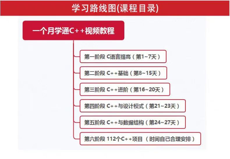 图片[2]-C++视频教程C语言编程计算机程序设计从入门到精通_零基础自学课程-识享社
