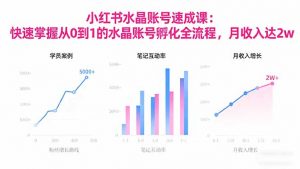 2025小红书水晶账号速成课：快速掌握从0-1水晶账号孵化全流程，月收入达2w-识享社