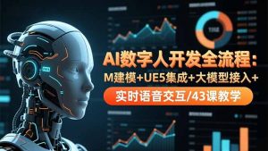 AI数字人开发全流程：M建模+UE5集成+大模型接入+实时语音交互/43课教学-识享社