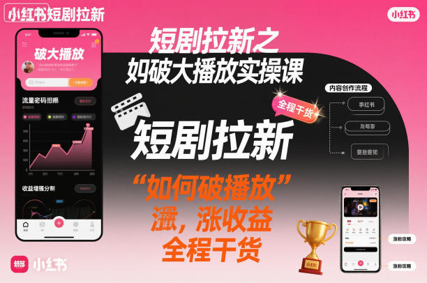 短剧拉新之小红书如何破大播放实操课，如何破播放，涨收益，全程干货 - 识享社-识享社