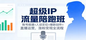 超级IP流量陪跑班:账号搭建+人设定位+爆款创作+直播运营,涨粉变现全流程-识享社