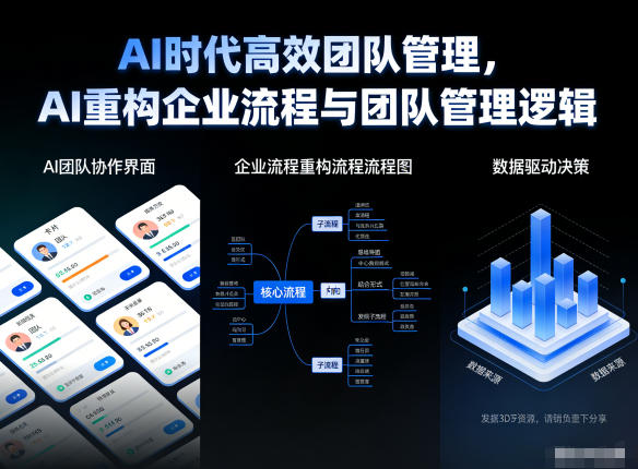 AI时代高效团队管理，AI重构企业流程与团队管理逻辑-识享社
