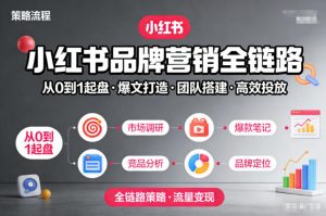 小红书品牌营销全链路，从0到1起盘、爆文打造、团队搭建到高效投放的全链路策略-识享社