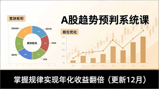 A股趋势预判系统课，多维分析、板块轮动、仓位优化，掌握规律实现年化收益翻倍(更新12月 - 识享社-识享社