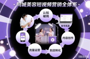同城美容短视频营销全体系，从认知破局、账号筑基、内容创作、流量运营到到店转化的完整落地体系-识享社