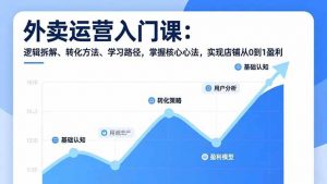 外卖运营入门课，逻辑拆解、转化方法、学习路径，掌握核心心法，实现店铺从0到1盈利-识享社