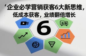 企业必学营销获客6大新思维，低成本获客，业绩翻倍增长-识享社