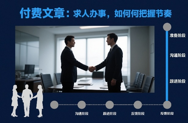 付费文章：求人办事，如何把握节奏-识享社