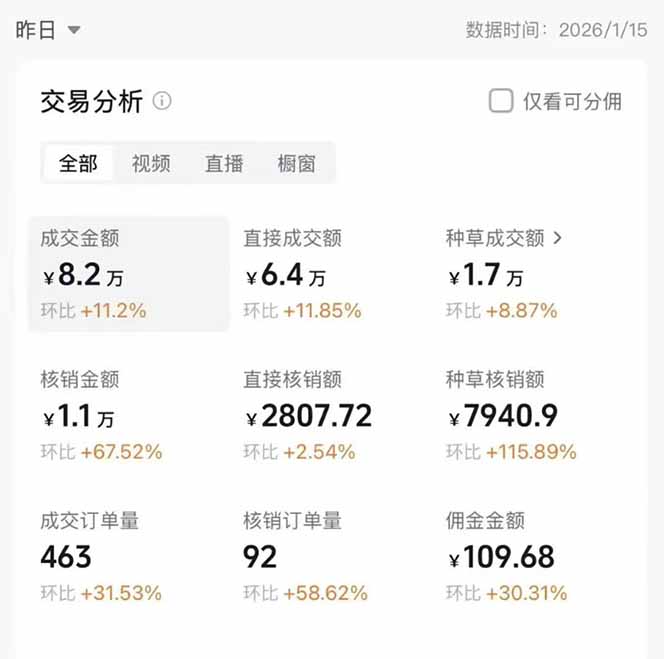 图片[1]-2026带货天花板赛道，不露脸，不直播，一分钟一条作品，单日收益1000+，小白轻松上手 - 识享社-识享社