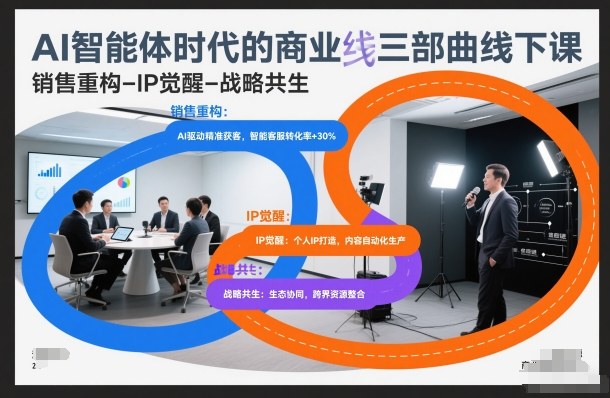 AI智能体时代的商业三部曲线下课，销售重构-IP觉醒-战略共生 - 识享社-识享社