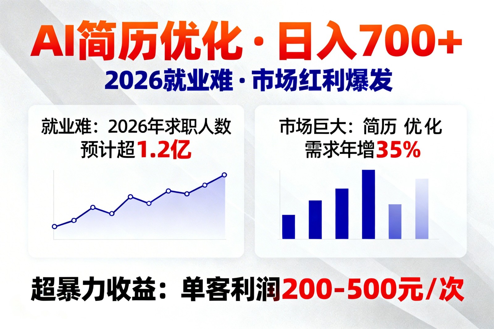 AI优化简历,日入700+,2026就业难,市场巨大,超暴力! - 识享社-识享社