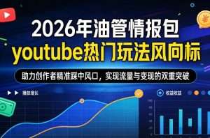 2026年油管情报包，youtube热门玩法风向标，助力创作者精准踩中风口，实现流量与变现的双重突破-识享社