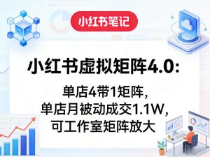 小红书虚拟矩阵4.0：单店4带1矩阵，单店月被动成交1.1W，可工作室矩阵放大-识享社