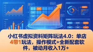 小红书虚拟资料矩阵玩法4.0：单店4带1玩法，操作模式+全新配套软件，被动月收入1万+-识享社