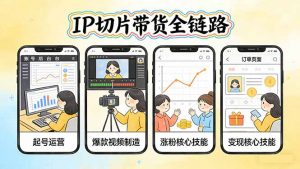IP切片带货全链路(更新-识享社
