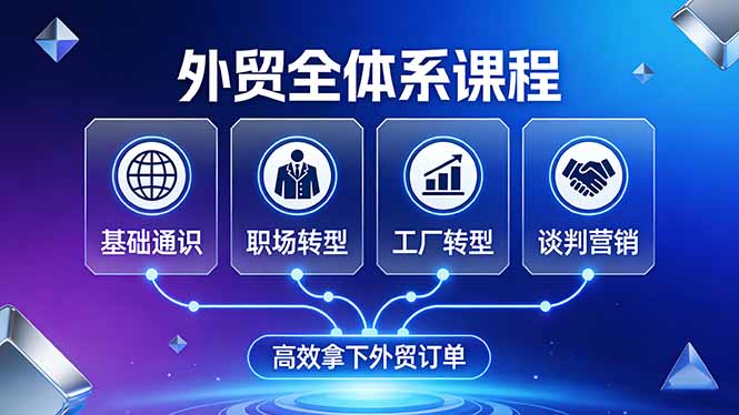 外贸全体系课程：覆盖基础通识+职场转型+工厂转型+谈判营销，一套流程帮你高效拿下外贸订单-识享社
