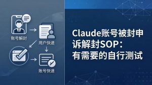 Claude账号被封申诉解封SOP：有需要的自行测试-识享社