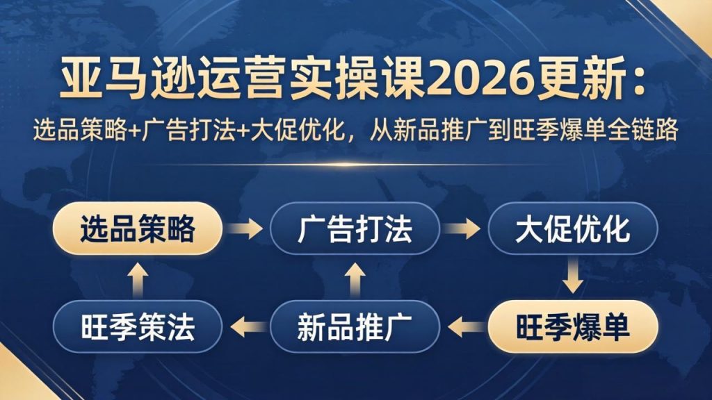 亚马逊运营实操课2026更新：选品策略+广告打法+大促优化，从新品推广到旺季爆单全链路-识享社
