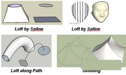 Curviloft(草图大师曲线放样插件) v1.8a 免费版 - 识享社-识享社