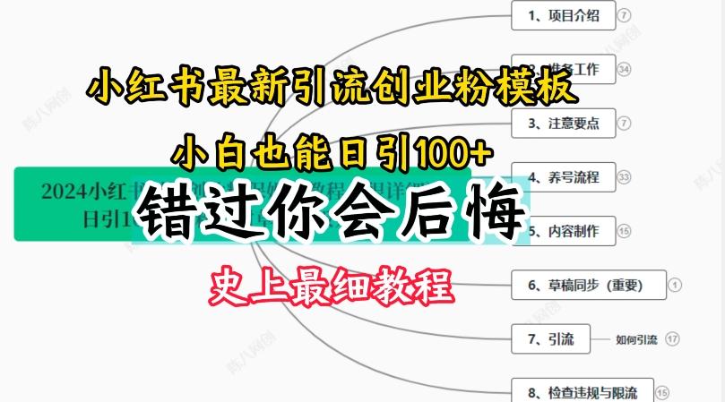 2024小红书引流创业粉史上最细教程，手把手教你引流【揭秘】-识享社