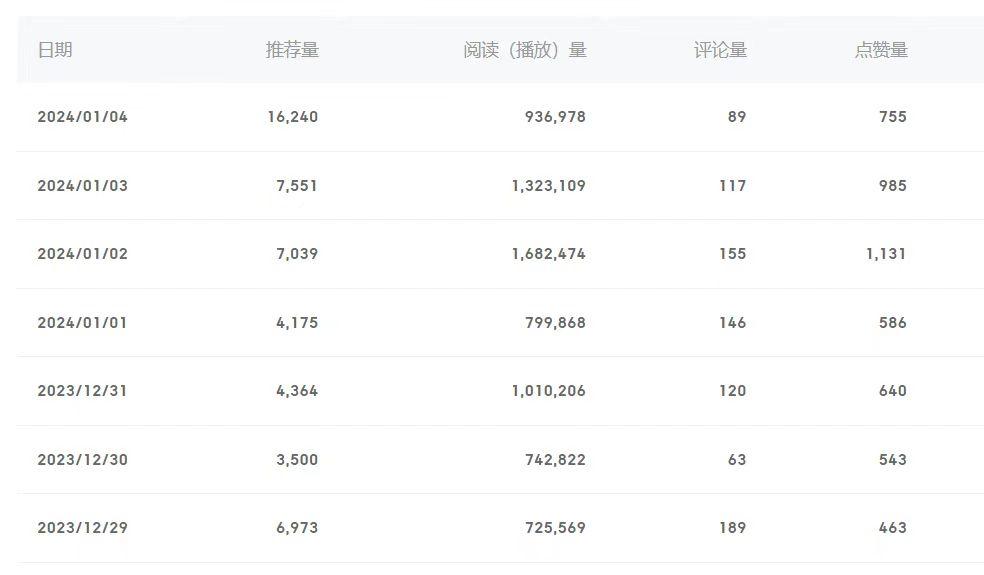 (8582期)百家号美女视频细分领域玩法，只需搬运去重，月保底3-5000＋ - 识享社-识享社