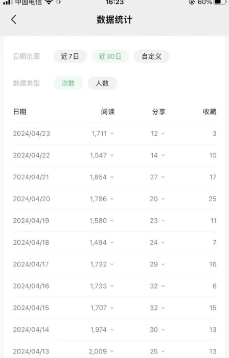 公众号流量主项目的新玩法,日入2000-3000,实操教程公开了