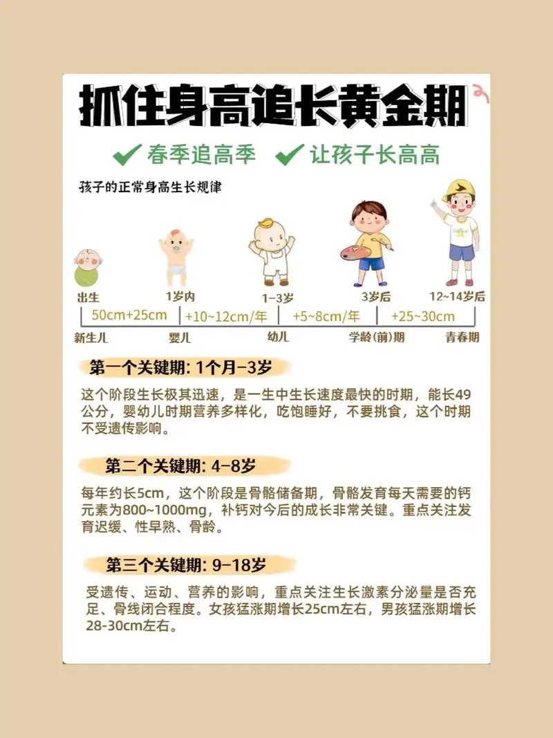 抓住长高黄金期 让孩子突破遗传二次长高 - 识享社-识享社