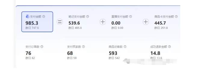 最新小红书虚拟电商项目,不刷单,不推广,单店一天三四百