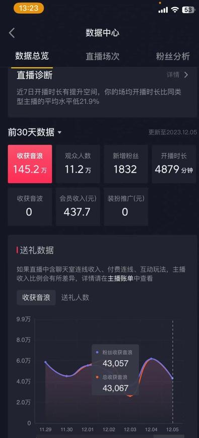 火爆AI美女舞蹈直播，最新防封技术保驾护航，礼物收到手软，日入6000+ - 识享社-识享社