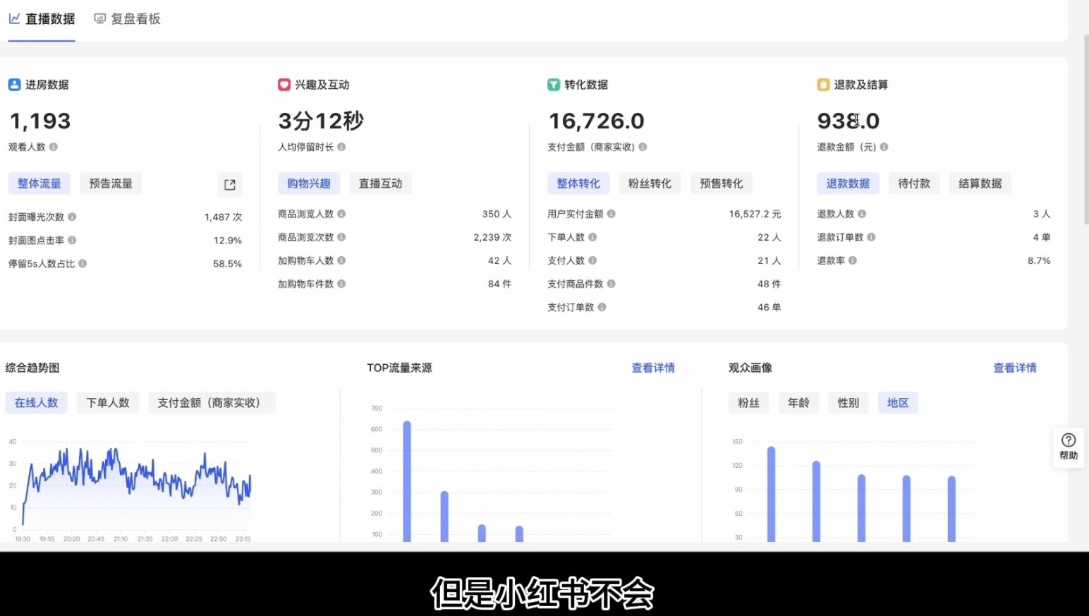 顾颖老师·小红书电商无货源-识享社