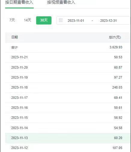 选对赛道赚大钱，视频搬运冷门平台，日入500+的保姆级教程 - 识享社-识享社
